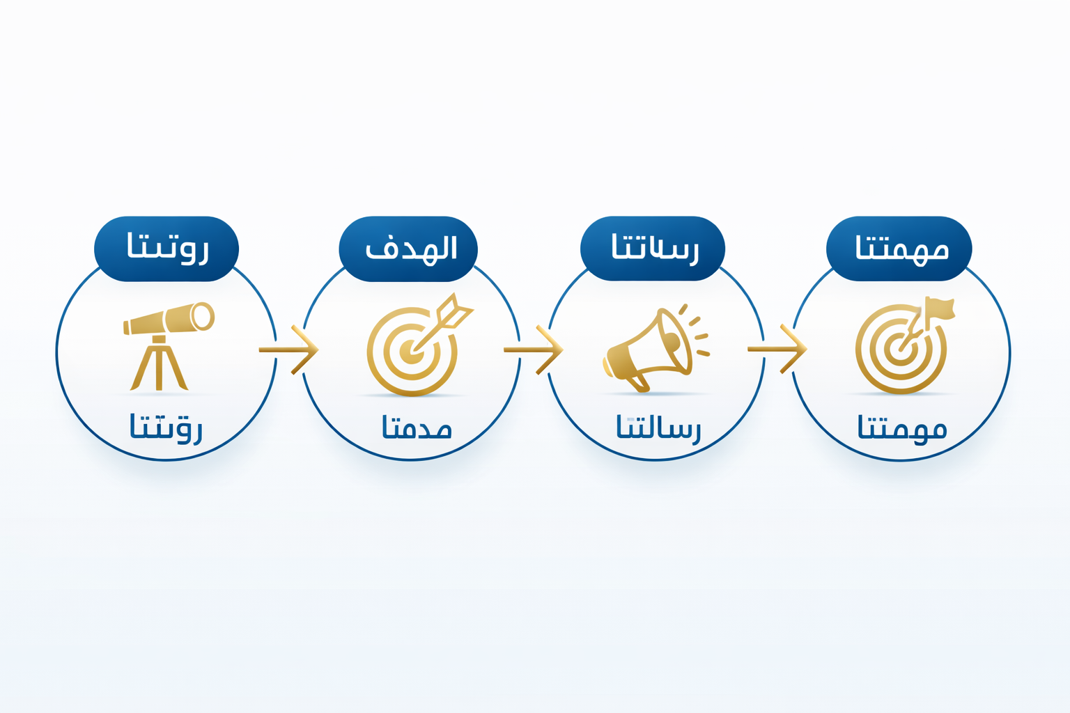 الرؤية والرسالة